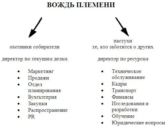 Такая структура показалась Грэгу более логичной с точки зрения жизни и развития - фото 5