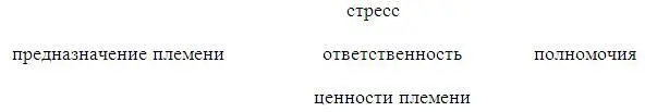 К тому же в компании возникло серьезное противоречие между предназначением - фото 6