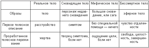 Точка зрения которую мы выбираем определяет то что мы видим Когда мы - фото 1
