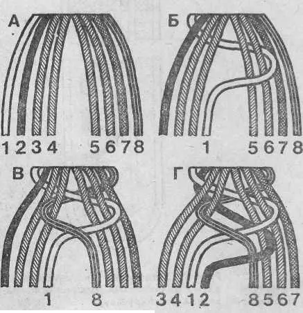 Рис 14 Плетение жгутика из восьми лент Плетение жгутика в восемь лент - фото 14