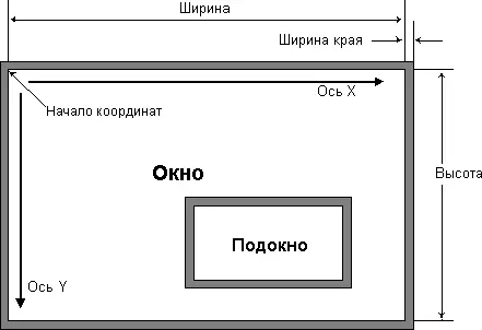 Рис 12 Общий вид окна X Window Из рисунка видно что окно имеет внутренность - фото 2
