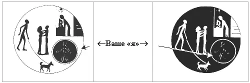 Первоначальный и новый смысл осознаваемости Слева вы осознаете что находитесь - фото 2