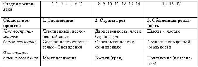 Рис 5 Стадии восприятия Как можно видеть на этом рисунке в долю секунды - фото 1