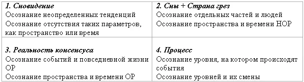 Рис 1 Cферы осознания Однако пляж служит хорошей аналогией для самих узоров - фото 2