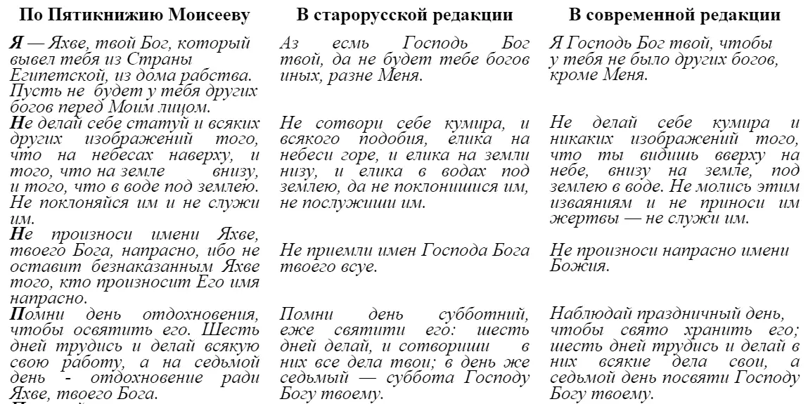 Аналогичные заветы имеются и в Коране Например И вот взяли Мы договор с - фото 11