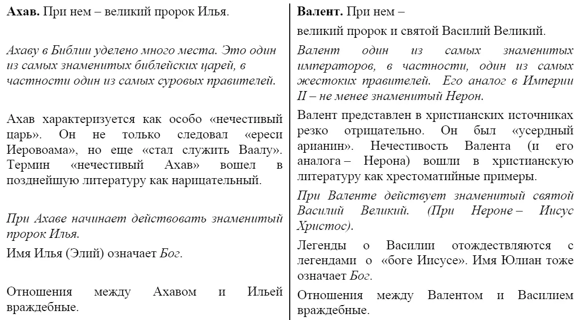 Есть и еще одно доказательство тождества Иисуса и Юлиана Василия провал в их - фото 15