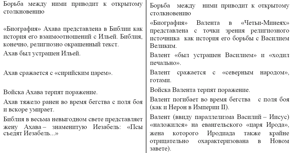 Есть и еще одно доказательство тождества Иисуса и Юлиана Василия провал в их - фото 16