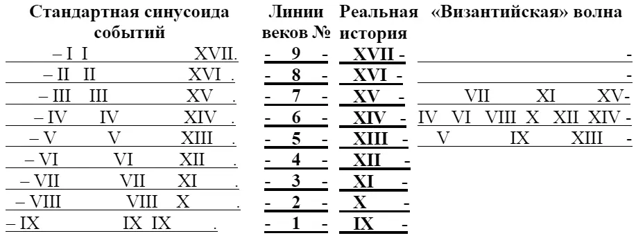 Такова версия Н А Морозова Однако и она не объясняет всех греческих - фото 18