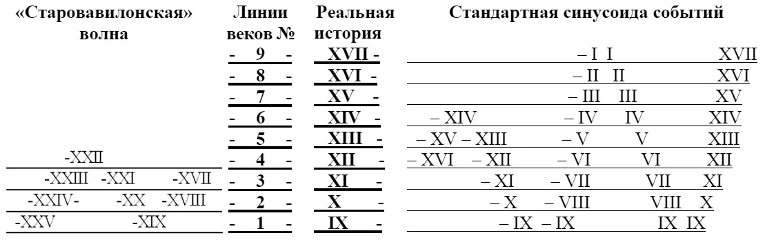 Исторический Вавилон БабИлу Ворота Бога располагался в месте очень удобном - фото 19