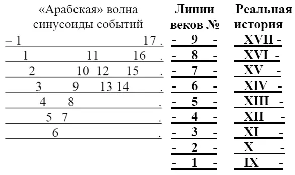 ИСТОРИЯ ВЕЩЕЙ Вещи материальные свидетели истории Если они относятся к - фото 24