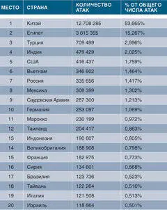 В прошлом году у спамеров случился и свой собственный кризис в ноябре прикрыли - фото 14
