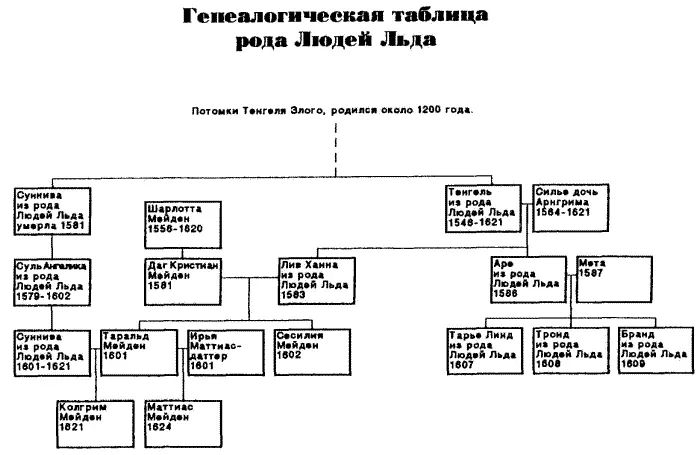 Примечания 1 Линдеаллее липовая аллея норвежск 2 Браге Тихо - фото 1