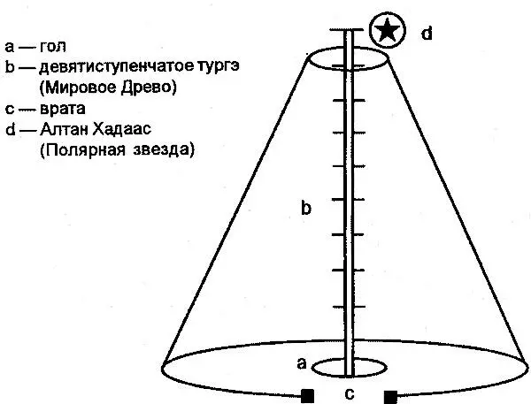 Обязательно разместите их на достаточном удаленииу края обрядового - фото 10