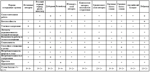 Об особенностях истинных овчарок мы уже говорили бросается в глаза минимальная - фото 25