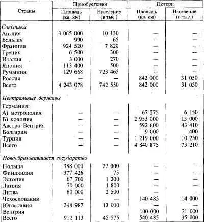 Балканы Югославия охватывает прежнюю Сербию и Черногорию большую часть - фото 66