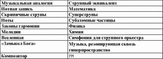 Конец Вселенной Зонд Уилкинсона не только дал возможность увидеть подробнейший - фото 3