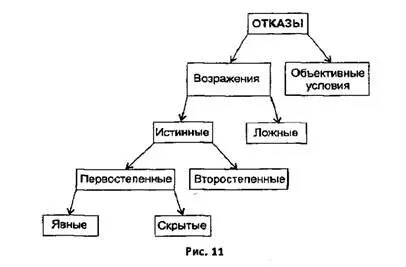 Это суперрисунок это последнее достижения в сфере практики продаж это то - фото 12