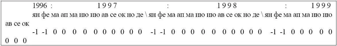 1 это когда финансовый папин год и год обычный не совпадают а 0 когда - фото 3