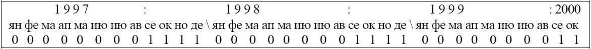Ничего не понял сынок сел и заплакал Это шутка отражает реальную картину - фото 6