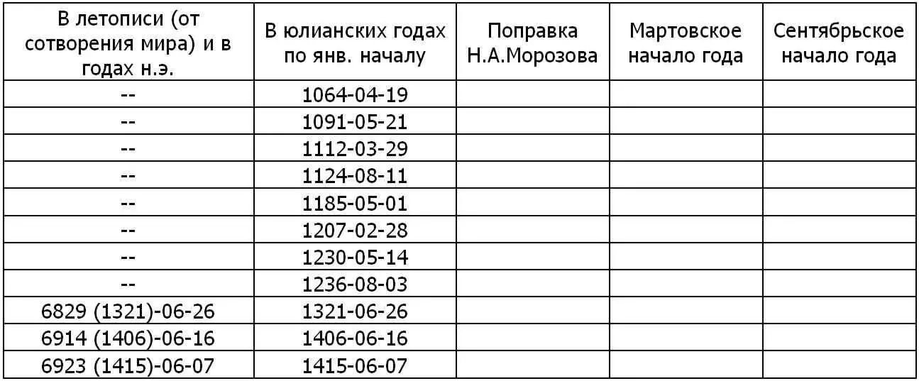 Е есть решение удовлетворяющее началу года показанному вверху Н нет - фото 17