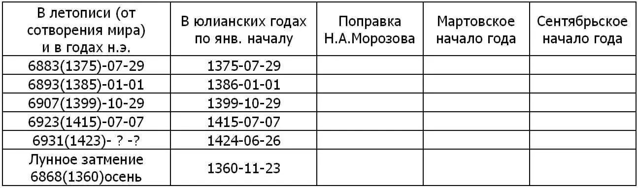 Е значит есть удовлетворяющее решение Н нет удовлетворяющего решения В 3 - фото 19