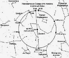 Рис 181a Смещение северного полюса на небесном своде в ходе прецессии - фото 188