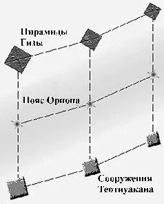 Рис 45 Положение пирамид Теотиуакана и Гизы в сравнении с Поясом Ориона - фото 48