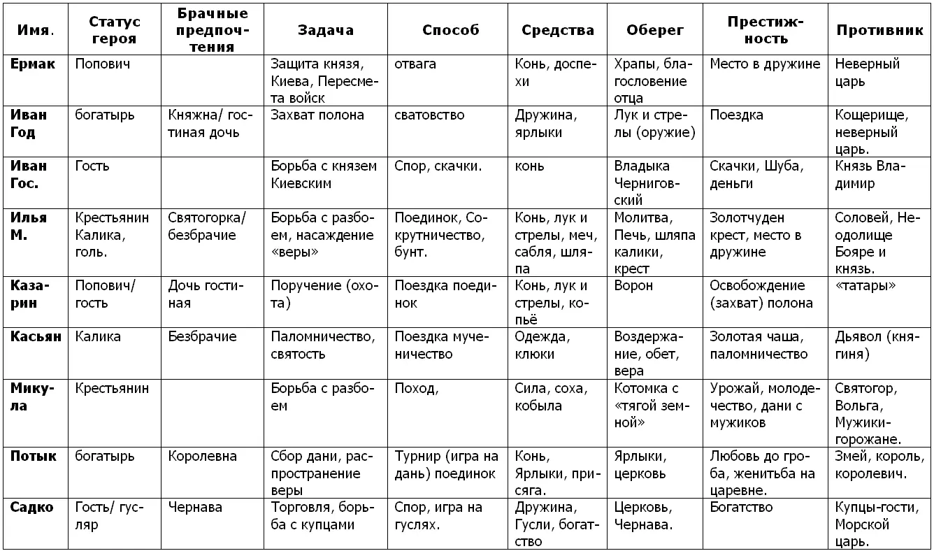 См также Русская историческая библиотека Т XXXVI Памятники древнерусского - фото 2