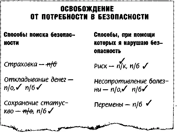 Процесс освобождения от потребности в безопасности Начните с внутреннего - фото 8