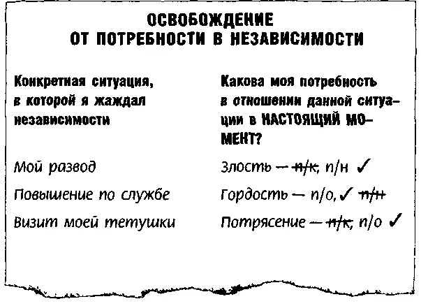 Когда полностью освободитесь от данной потребности поставьте галочку около - фото 9