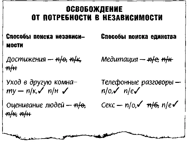 Помните потребности это программы помогающие управлять нашей жизнью - фото 10