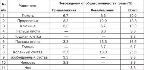 М Юинг и В Зеерфельдт 1990 обобщили наиболее важные причины по которым - фото 10