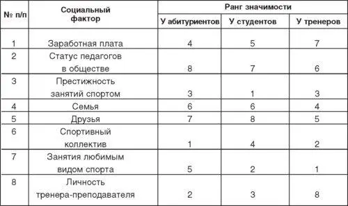 Должен настораживать тот факт что у опрошенных тренеровпреподавателей слабо - фото 17