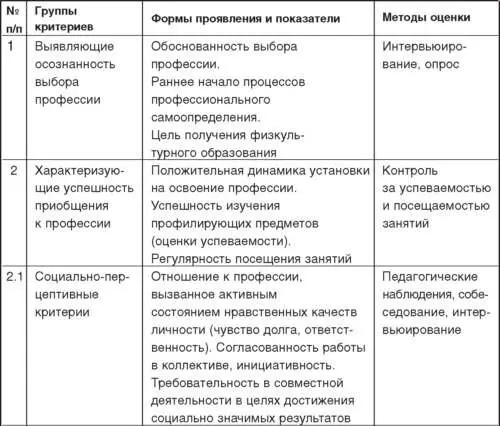 Под термином функции понимаются объективно присущие системе профессиональной - фото 22