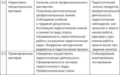 Под термином функции понимаются объективно присущие системе профессиональной - фото 23