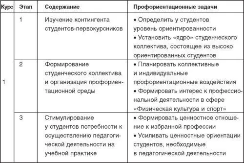 Теория и методика детскоюношеского дзюдо - фото 26