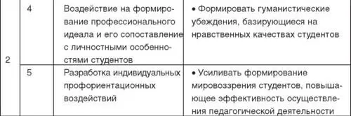 РАЗДЕЛ III ТЕОРЕТИЧЕСКИЕ ОСНОВЫ ПОСТРОЕНИЯ ПРОЦЕССА СПОРТИВНОЙ ПОДГОТОВКИ В - фото 27