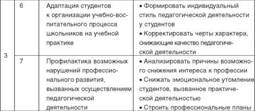 РАЗДЕЛ III ТЕОРЕТИЧЕСКИЕ ОСНОВЫ ПОСТРОЕНИЯ ПРОЦЕССА СПОРТИВНОЙ ПОДГОТОВКИ В - фото 28
