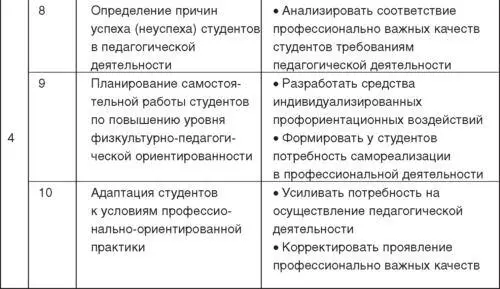 РАЗДЕЛ III ТЕОРЕТИЧЕСКИЕ ОСНОВЫ ПОСТРОЕНИЯ ПРОЦЕССА СПОРТИВНОЙ ПОДГОТОВКИ В - фото 29