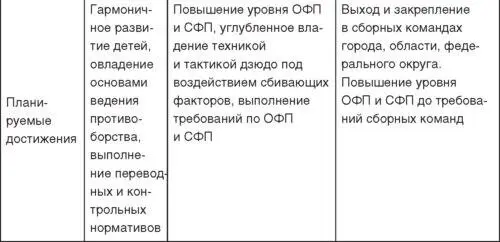 Период сохранения спортивной формыпротекает в усредненные для всех дзюдоистов - фото 31