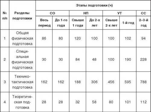 Тренерампреподавателям по дзюдо рекомендуется использовать в качестве критерия - фото 34