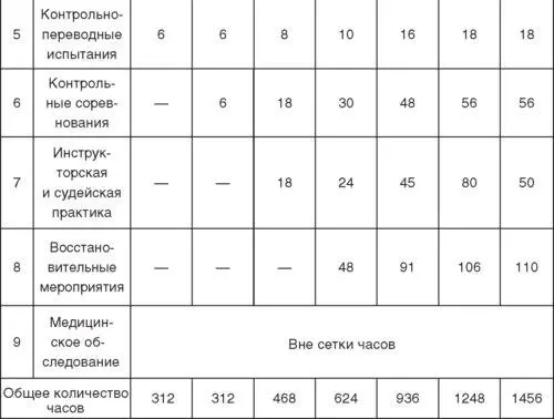 Тренерампреподавателям по дзюдо рекомендуется использовать в качестве критерия - фото 35