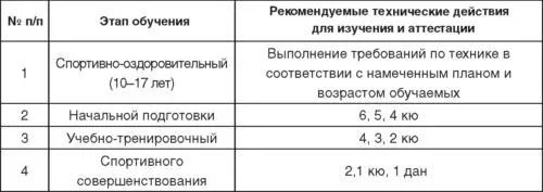 На аттестационных соревнованиях демонстрация техники проводится в парах - фото 41