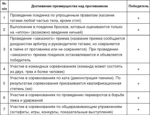 В ходе соревнований подчеркивается красота ведения поединка доброжелательность - фото 47