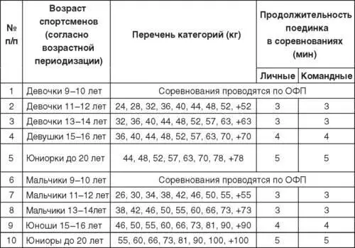 ИНДИВИДУАЛЬНЫЙ ПЛАН СОРЕВНОВАТЕЛЬНЫХ ВЫСТУПЛЕНИЙ В системе всероссийских - фото 49