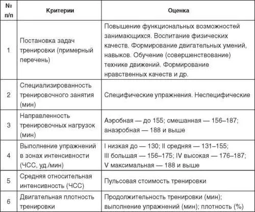 Исходя из задач управления подготовкой дзюдоистов различают несколько видов - фото 50