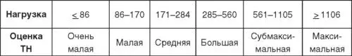 Для контроля за адаптацией дзюдоистов к учебнотренировочной работе и - фото 57