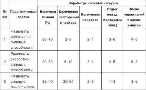 Силовые способности дзюдоистов 1416летнего возраста возможно повышать при - фото 95