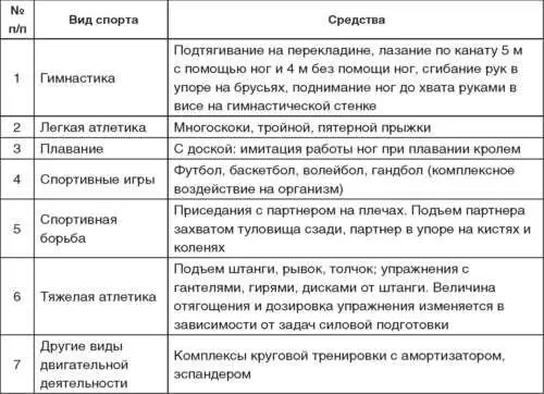 Гимнастические упражнения эффективно повышают силу дзюдоистов Хорошо - фото 96