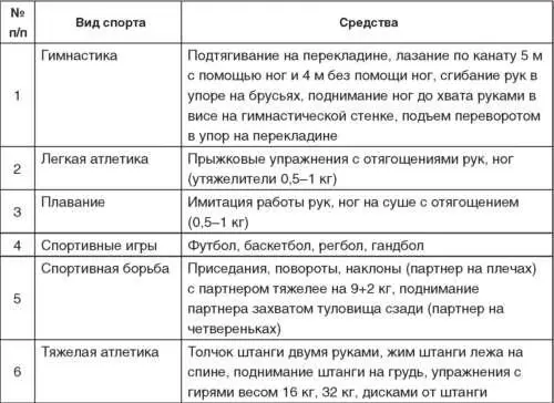Гимнастические упражнения выполняемые дзюдоистами 17 лет и старше должны быть - фото 103